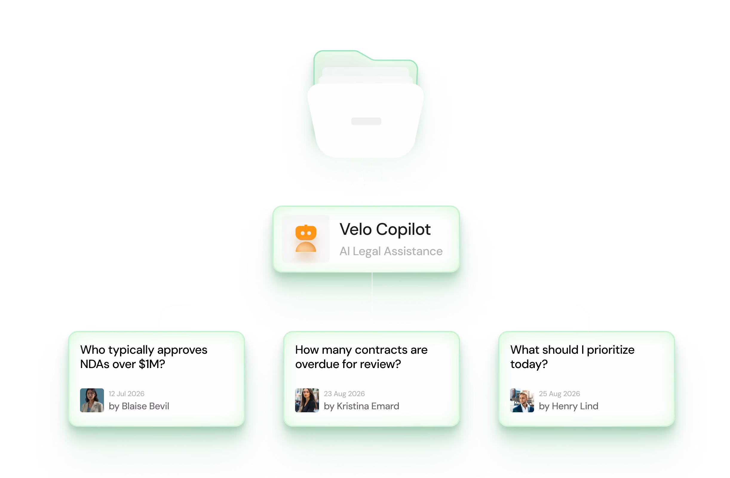 Questions from users flowing to Velo