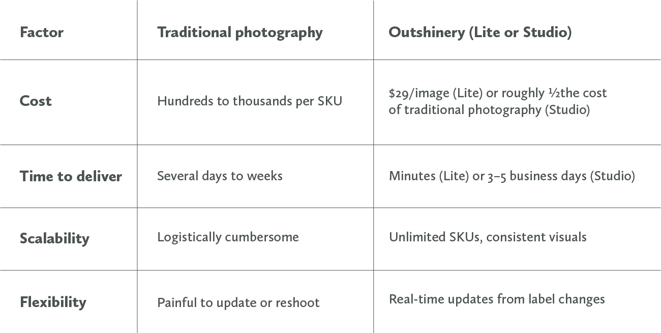 Comparison table: traditional photography vs Outshinery: faster, cheaper, and scalable 3D wine imagery.