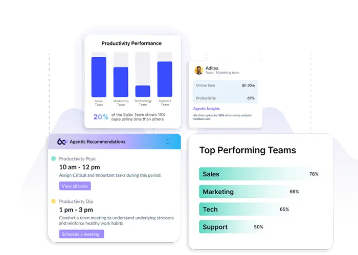 Enterprise-Grade Workforce Analytics Powered by Agentic AI