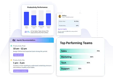 Enterprise-Grade Workforce Analytics Powered by Agentic AI