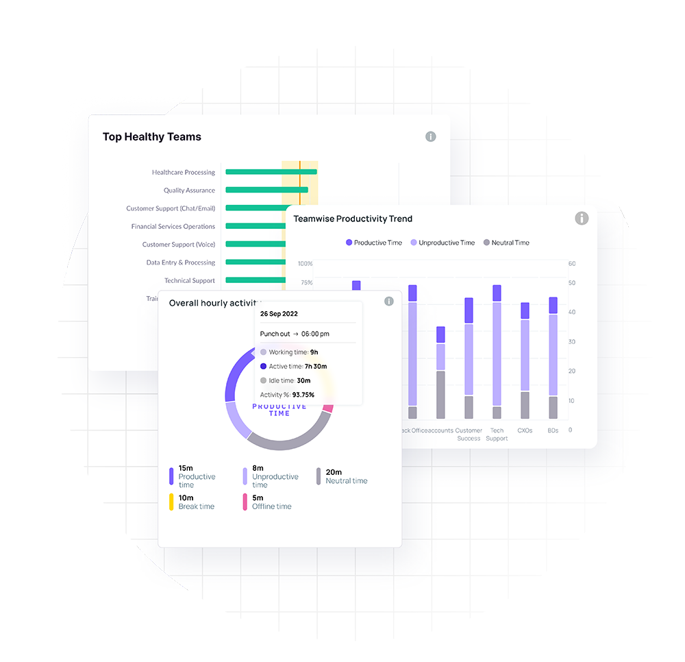 We360.ai workforce planning dashboard with capacity and utilization insights