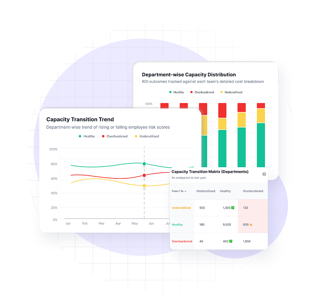 We360.ai dashboard showing workforce capacity, utilization, and team activity insights
