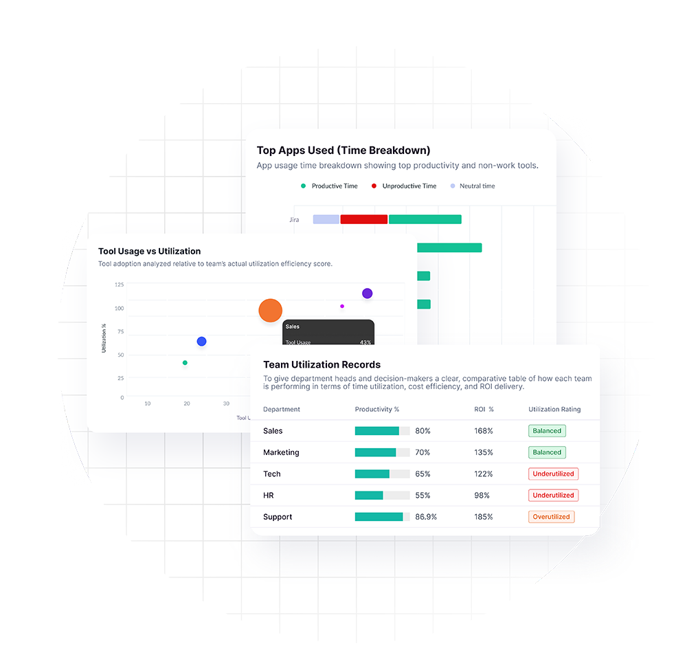 We360.ai workload dashboard showing employee utilization and balance