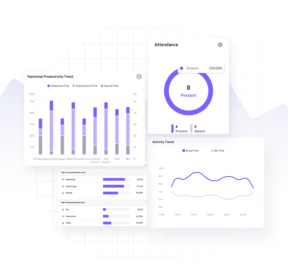 We360.ai capacity dashboard showing employee utilization and activity insights