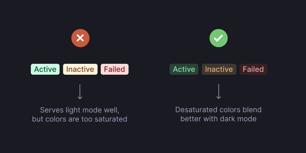 A too saturated color palette on dark mode compared to a desaturated palette. 