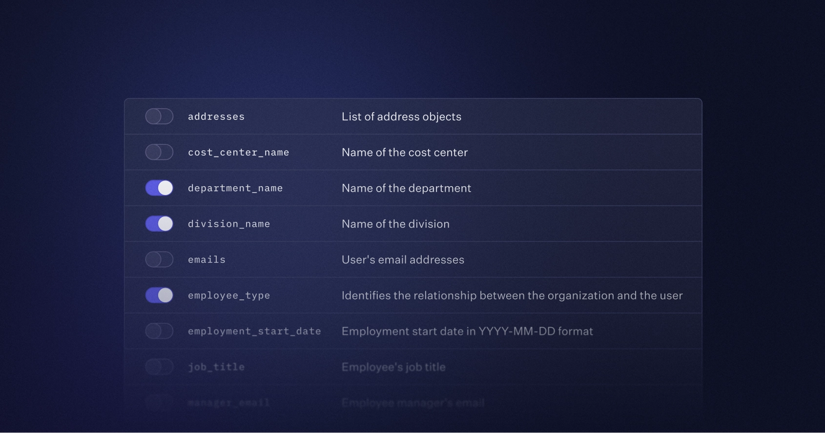 OIDC Attributes