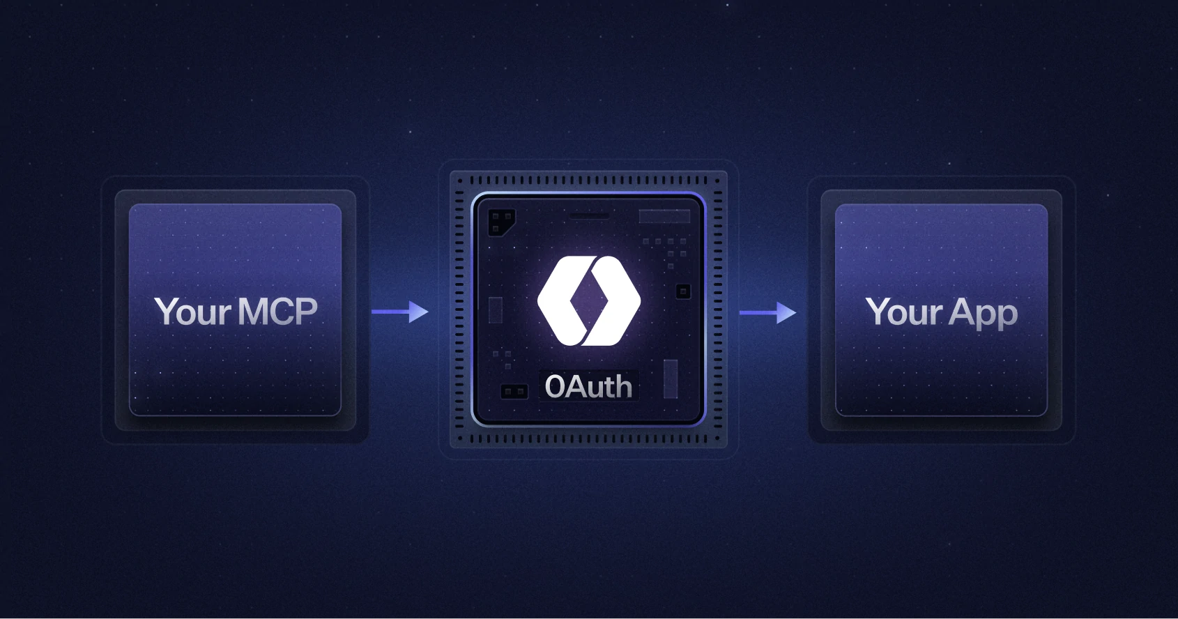 Standalone OAuth for MCP