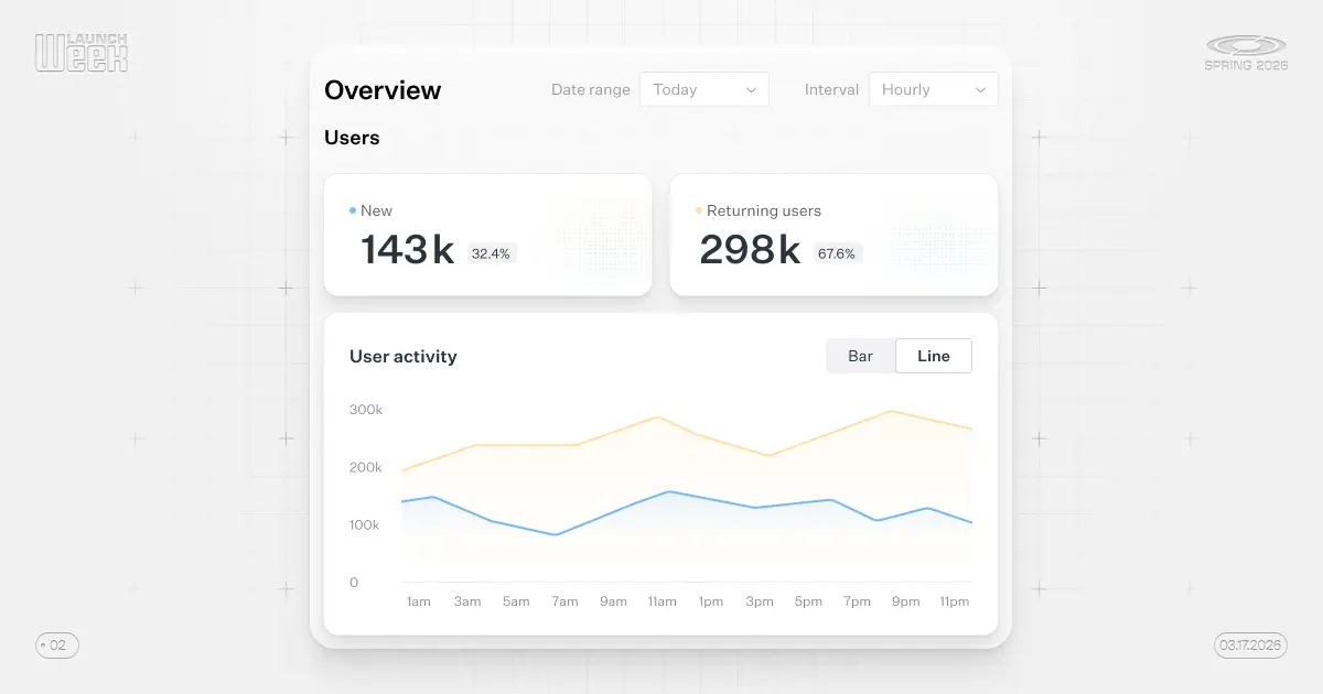 AuthKit Analytics