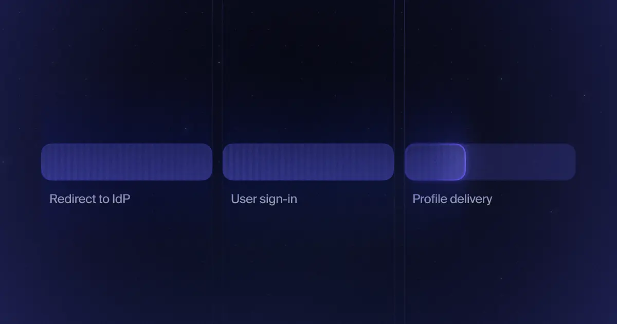 SSO Sessions Lifecycle Improvements