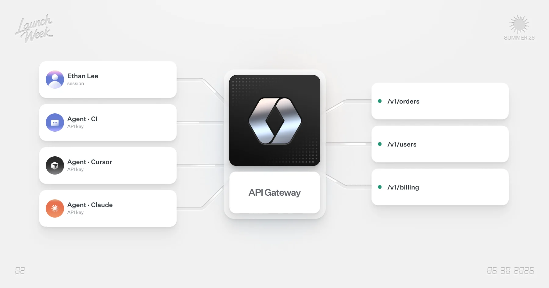 API Gateway