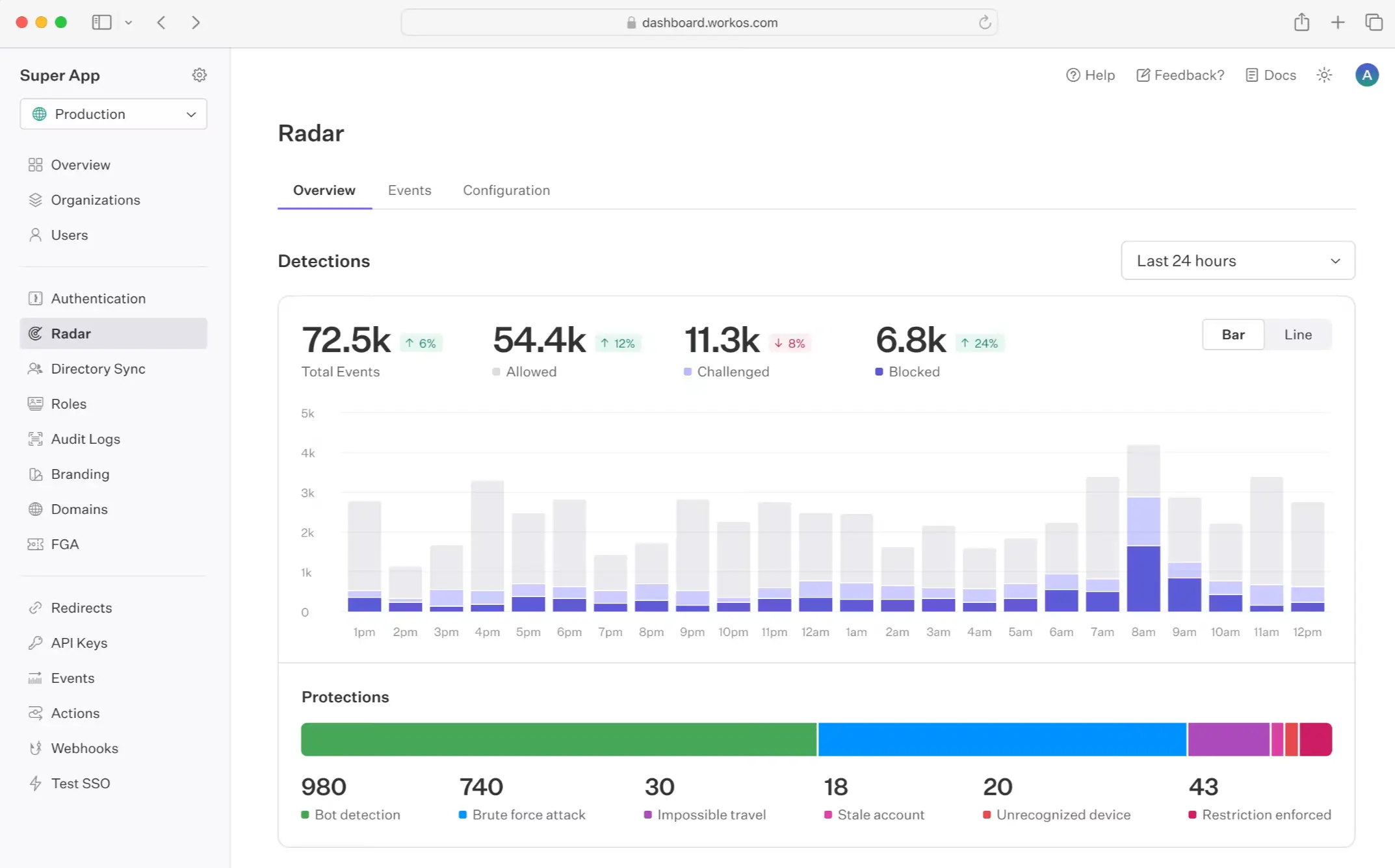WorkOS dashboard Radar screenshot.