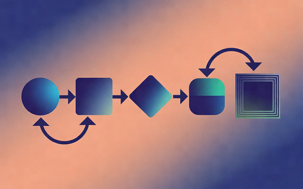 A review decision leads to remediation and evidence that returns to the review record.
