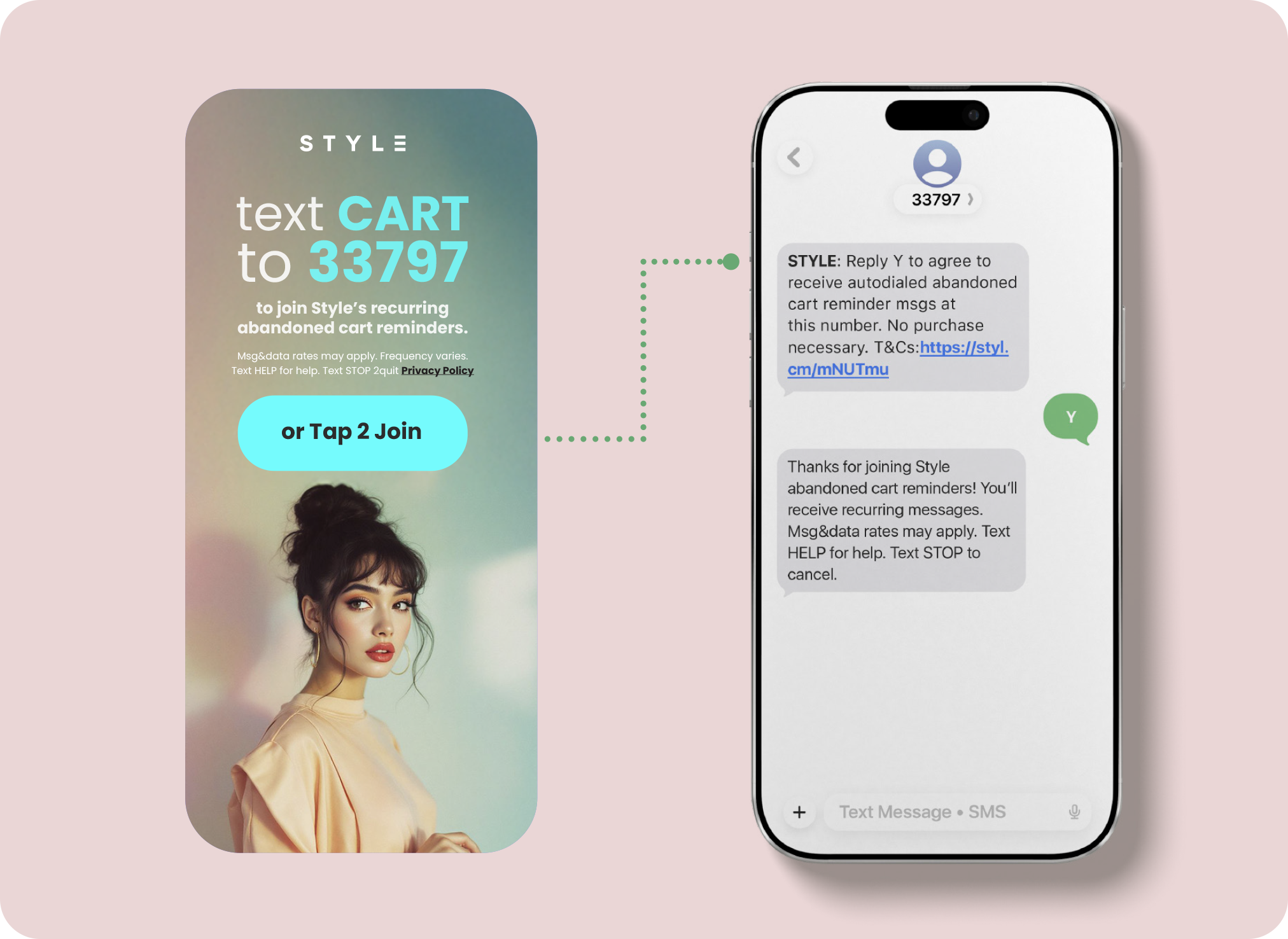Abandoned cart SMS compliance graphic