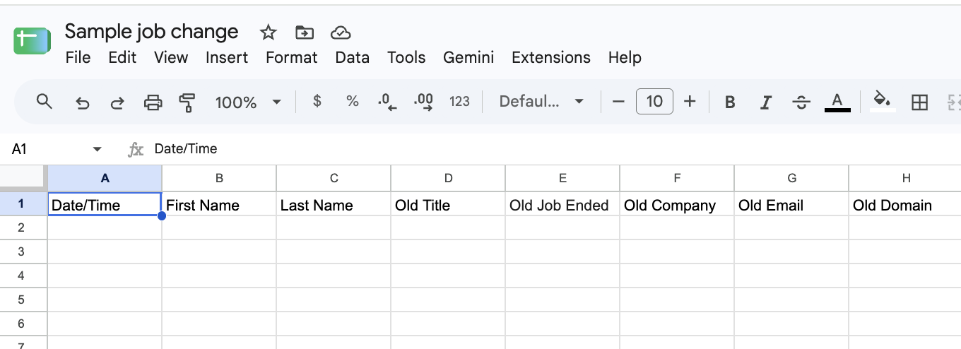 Google Sheet header row with Date Added as the first column