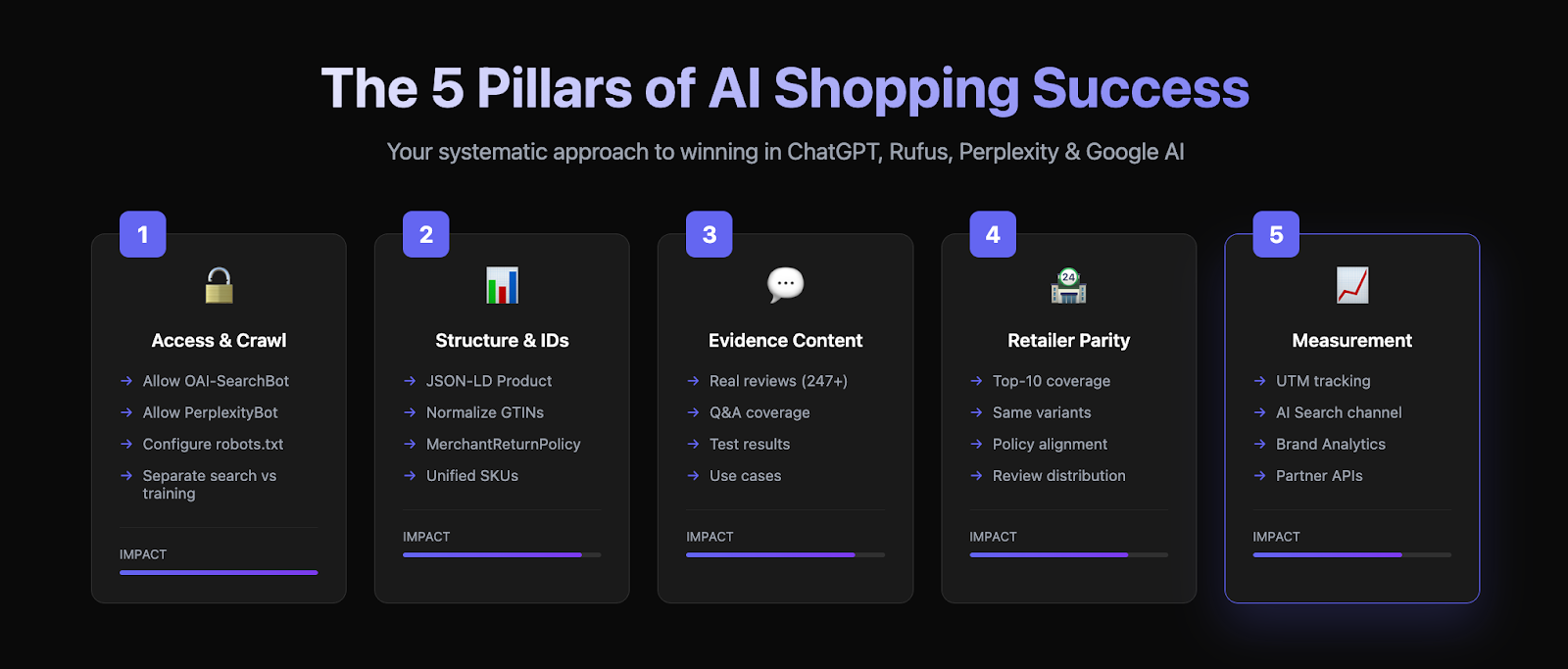 The 5 pillars of AI shopping success