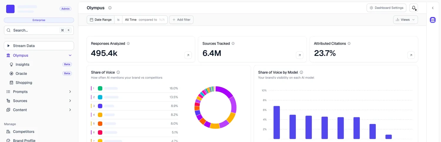 AthenaHQ Dashboard