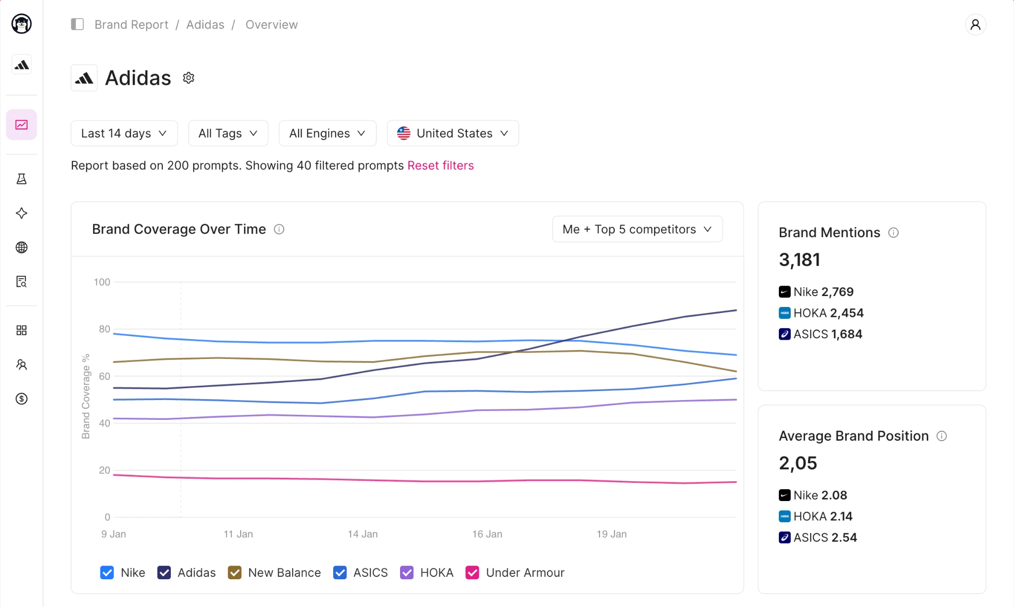 Otterly AI Dashboard