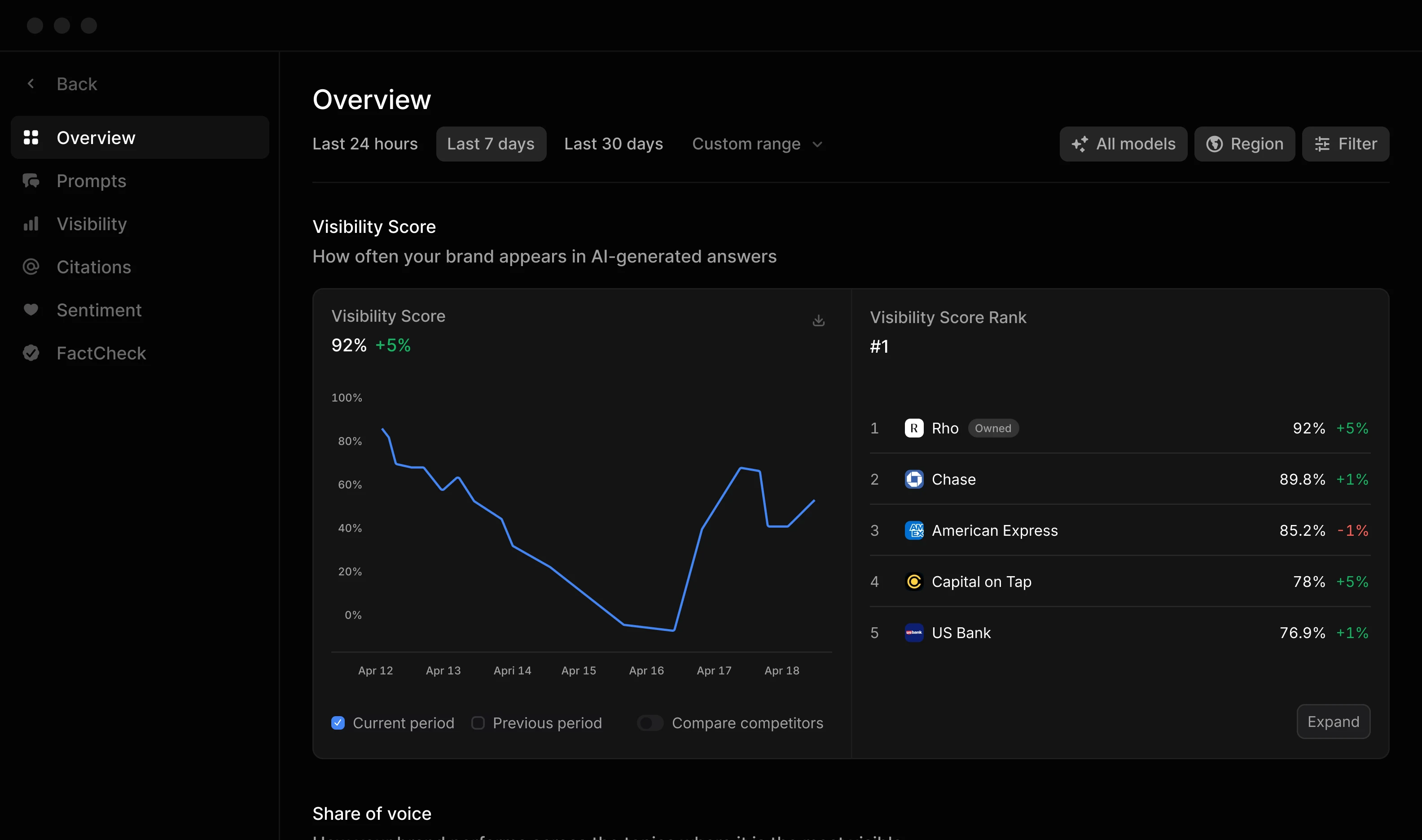 Profound Dashboard