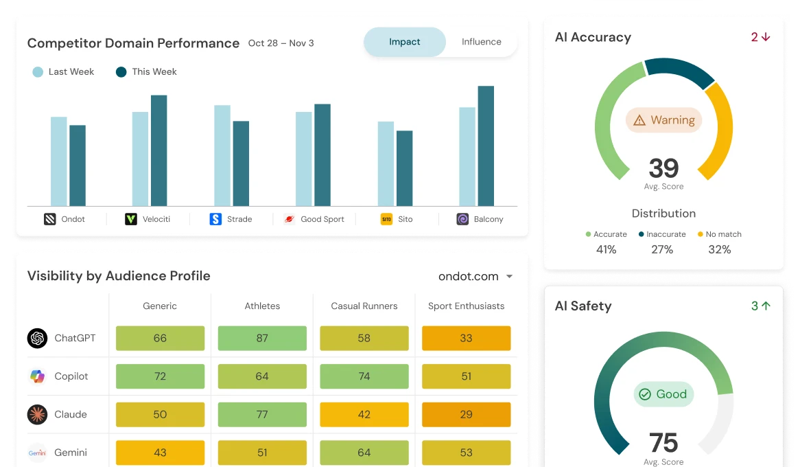 Bluefish Dashboard