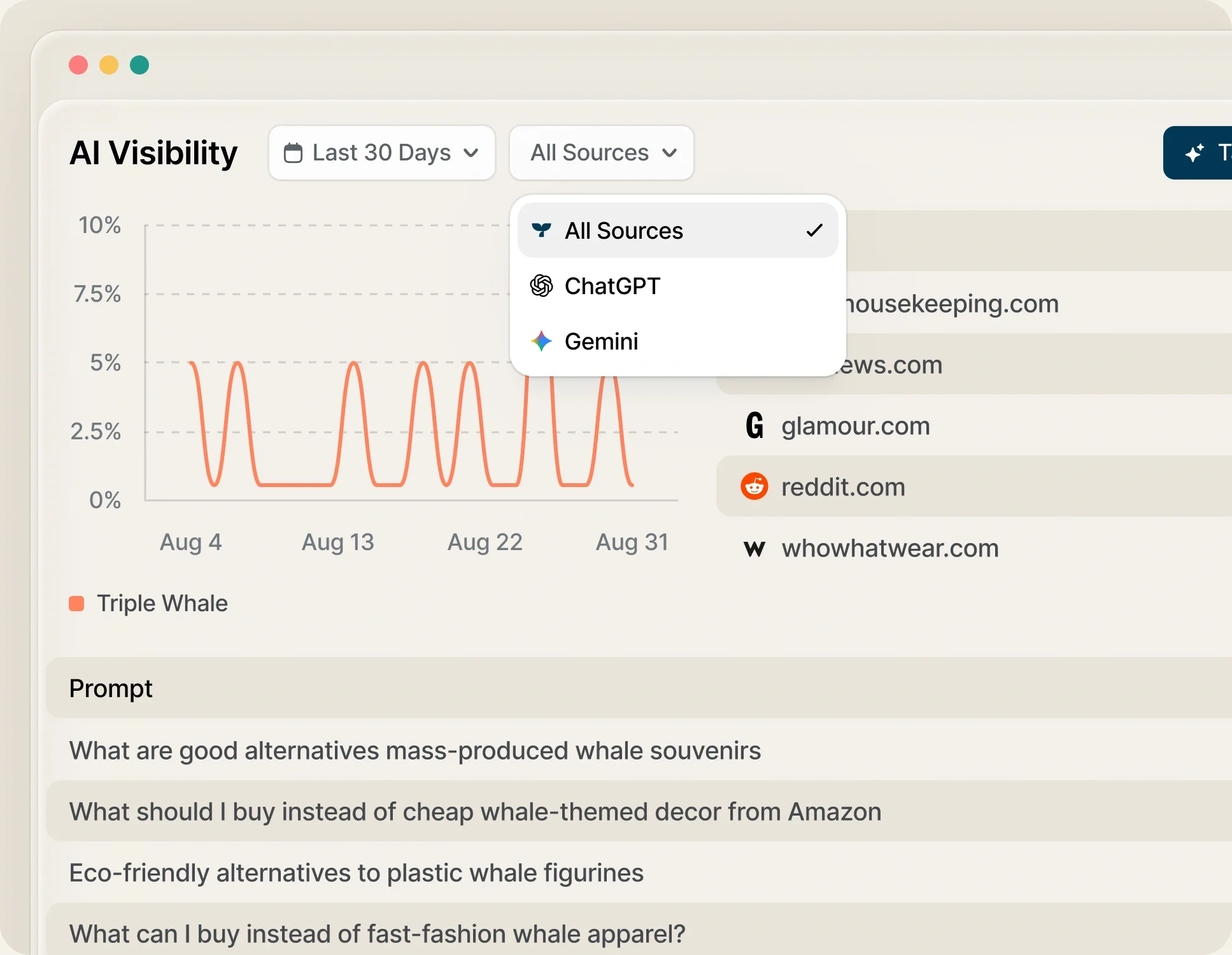 Triple Whale AI Visibility dashboard showing 30-day visibility, cited domains and tracked prompts.