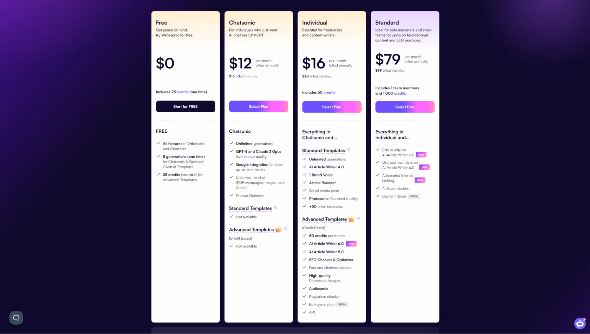 ChatSonic Pricing 