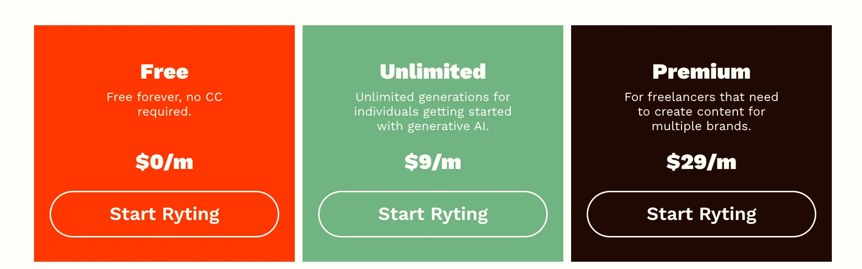 Rytr Pricing