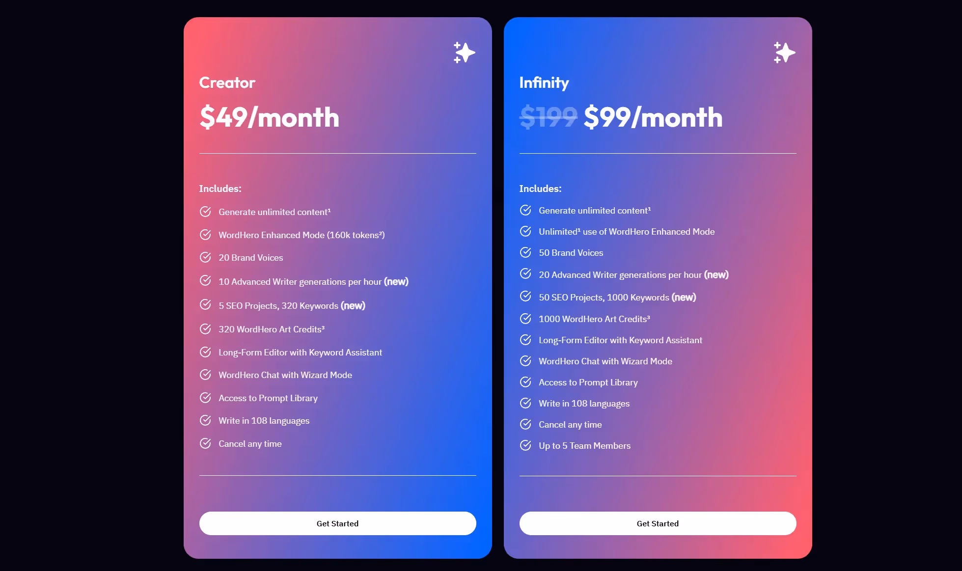 Wordhero Pricing