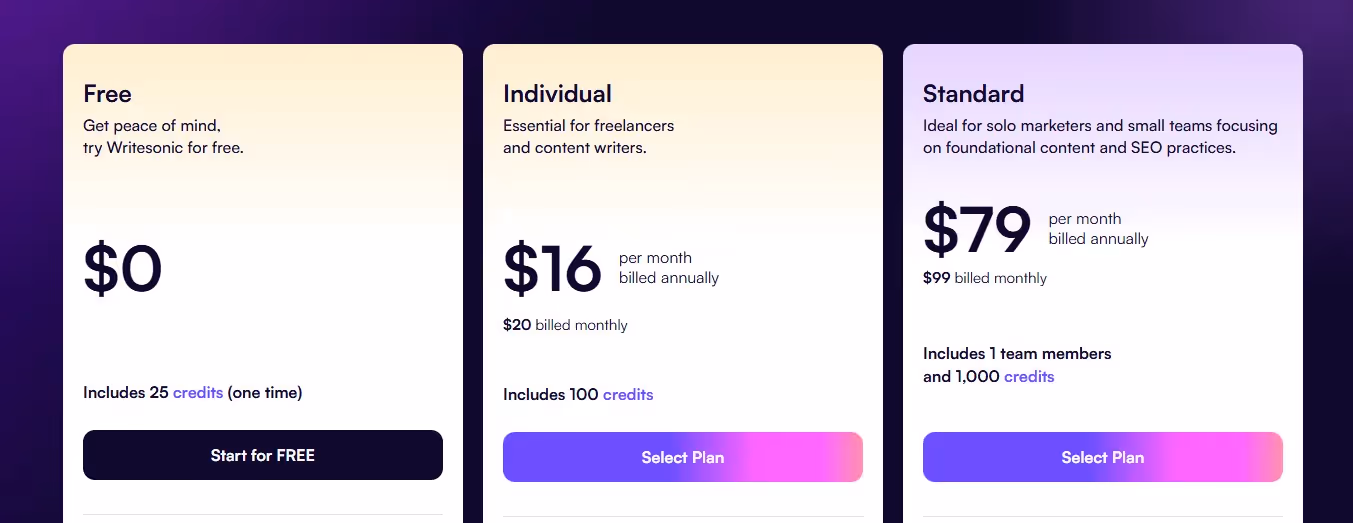 Writesonic Pricing