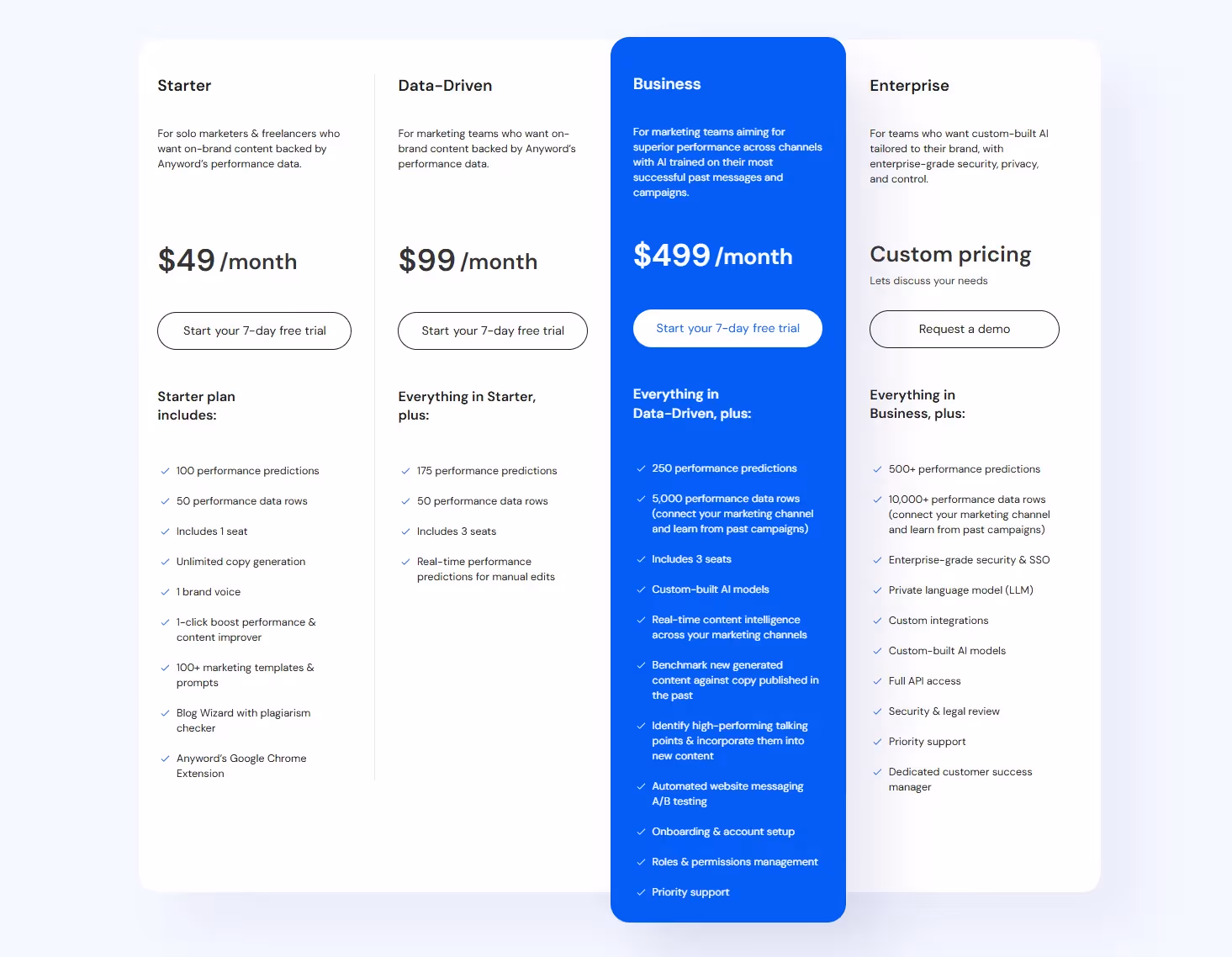 Anyword Pricing