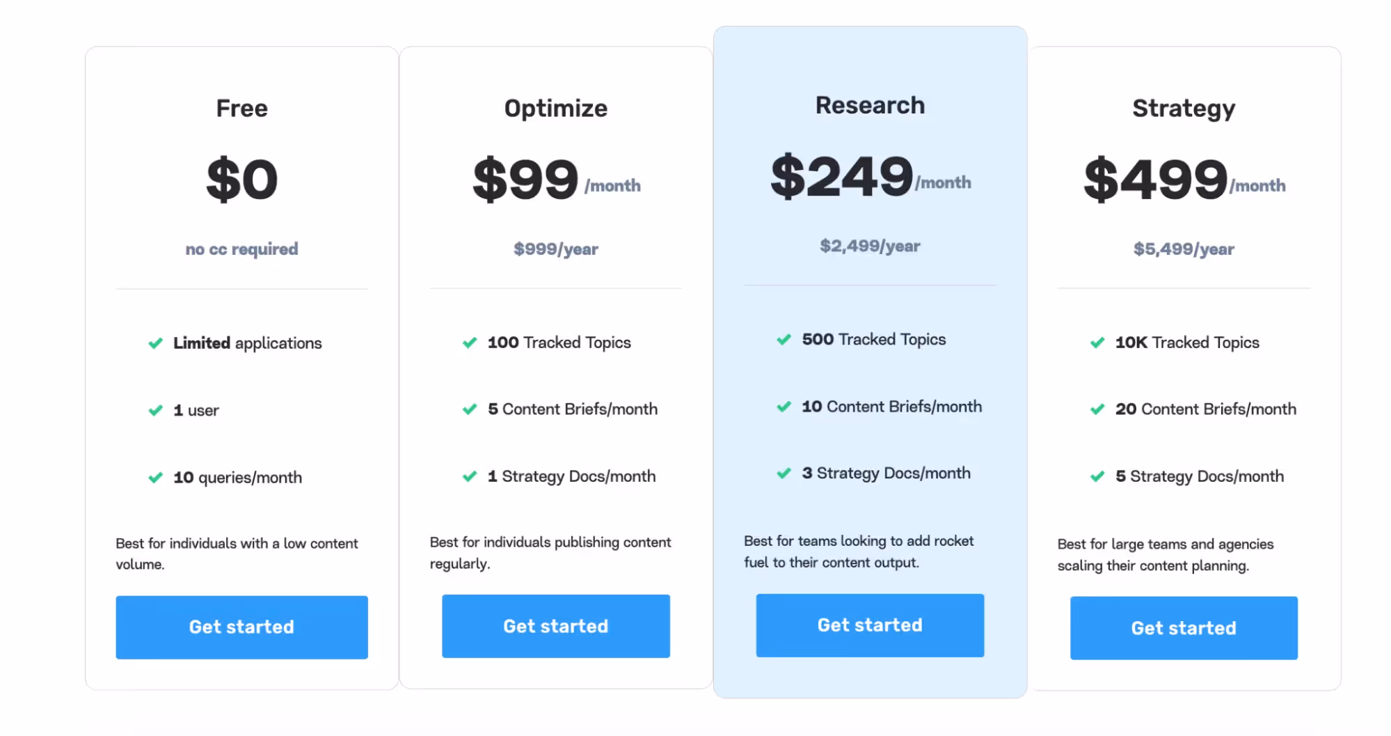 MarketMuse Pricing