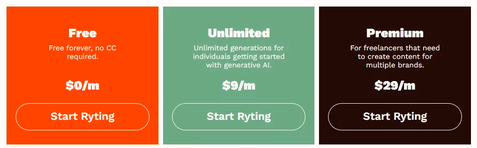 Rytr Pricing