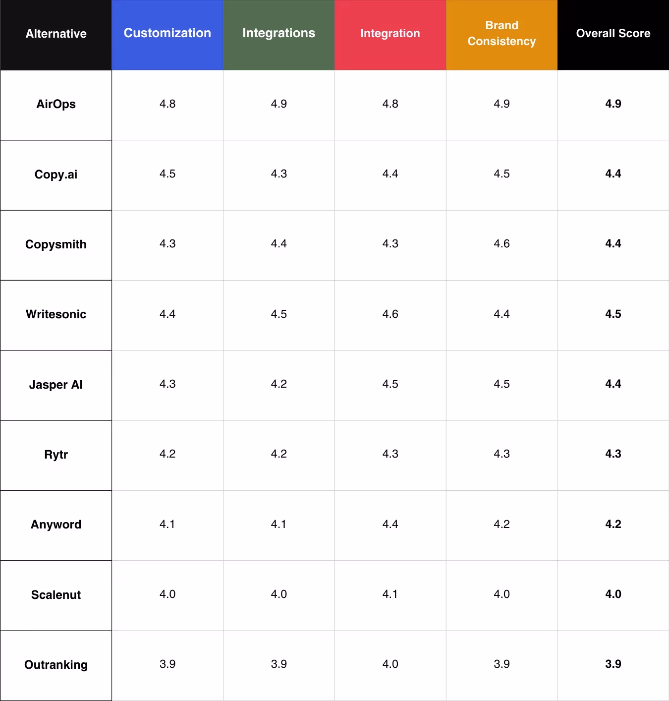 What Is the Best Peppertype Alternative