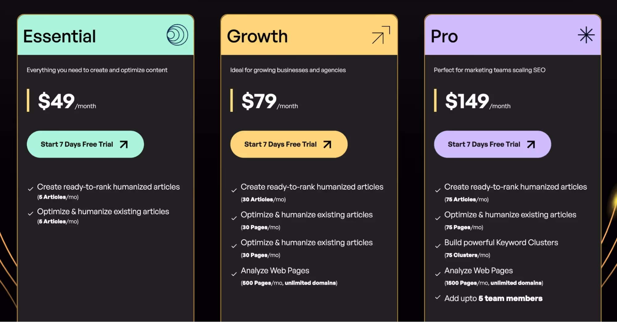 Scalenut Pricing