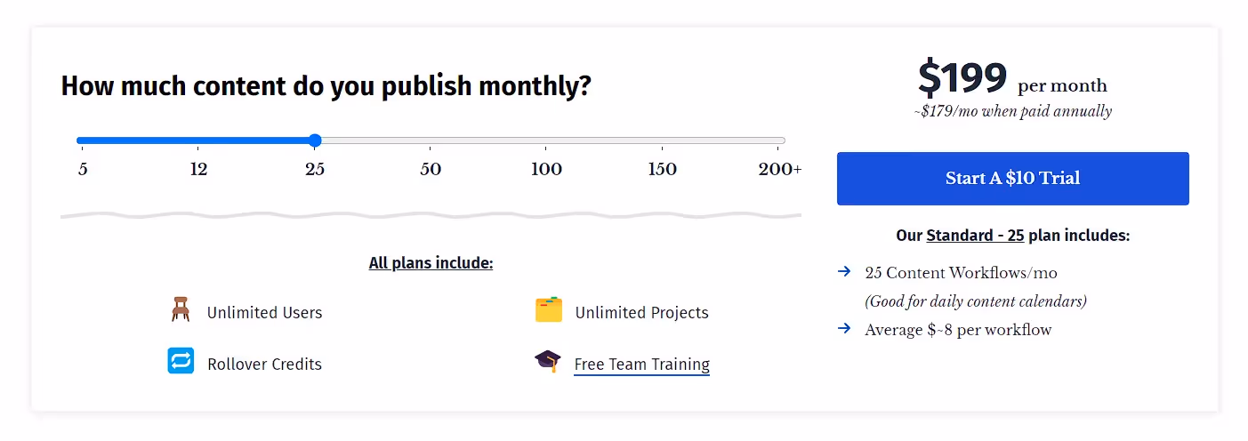 Content Harmony Pricing