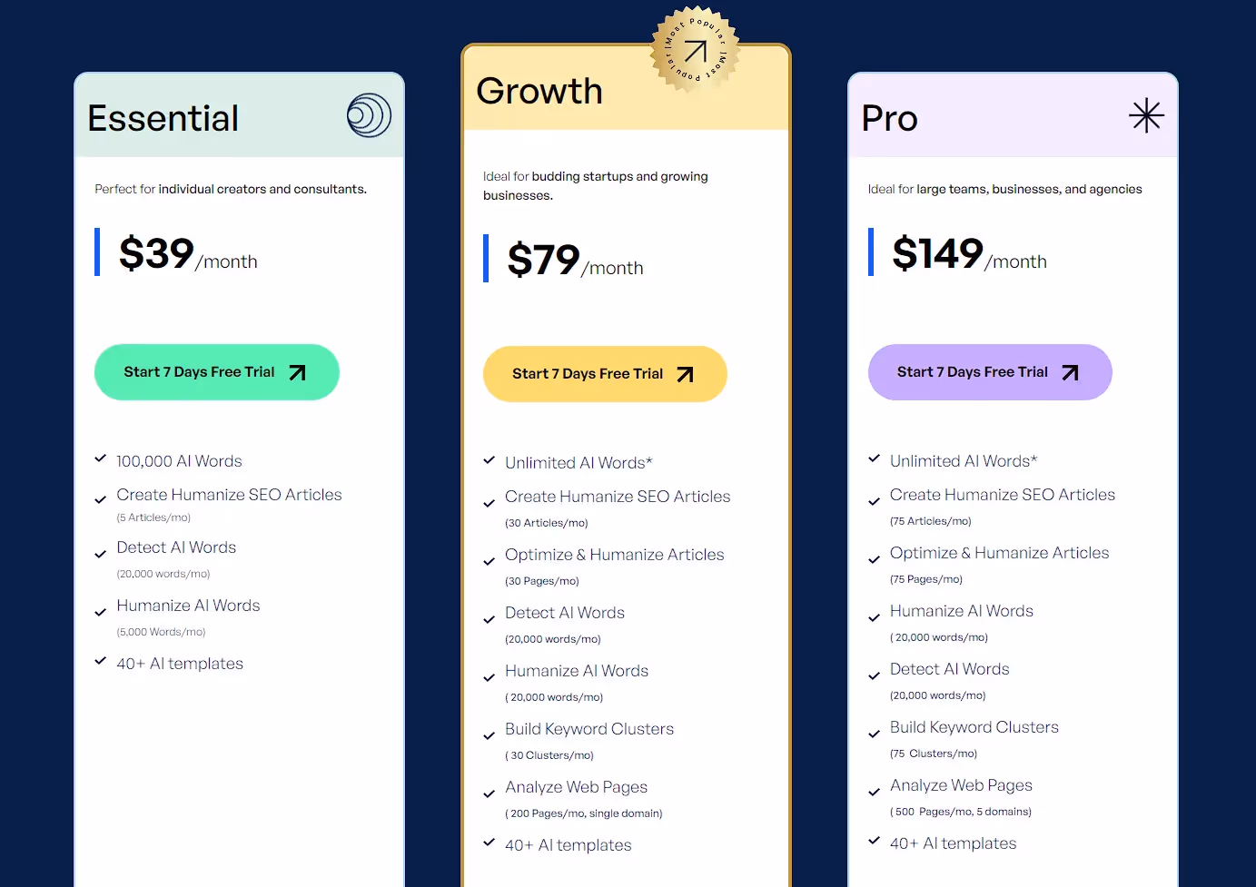 Scalenut Pricing