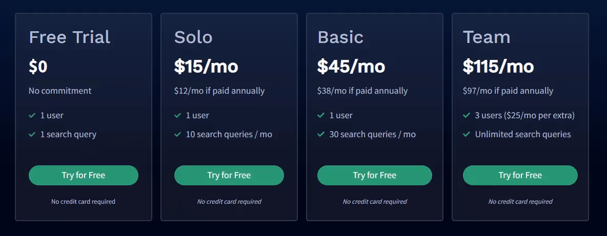 Frase io Pricing