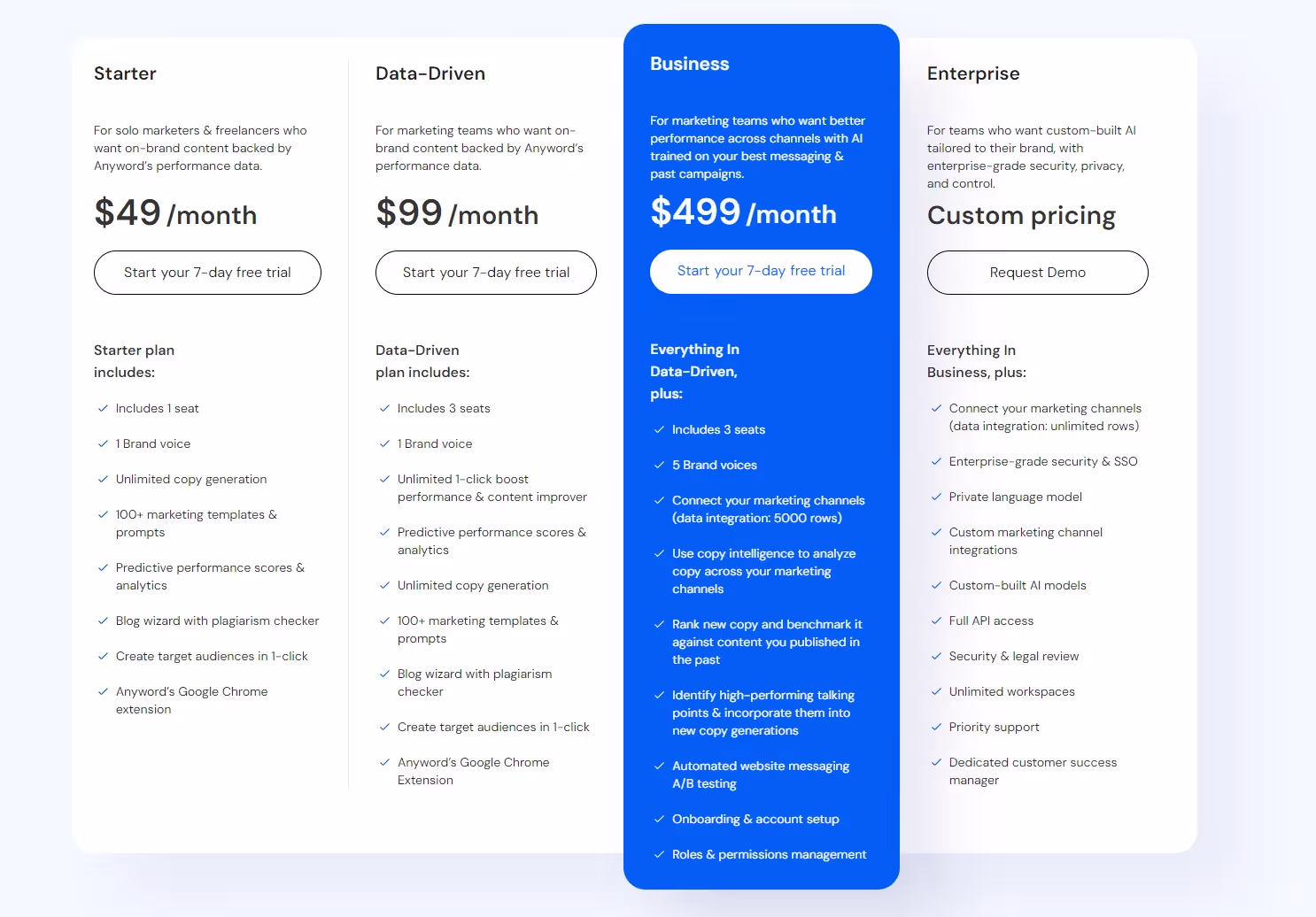 Anyword pricing plan