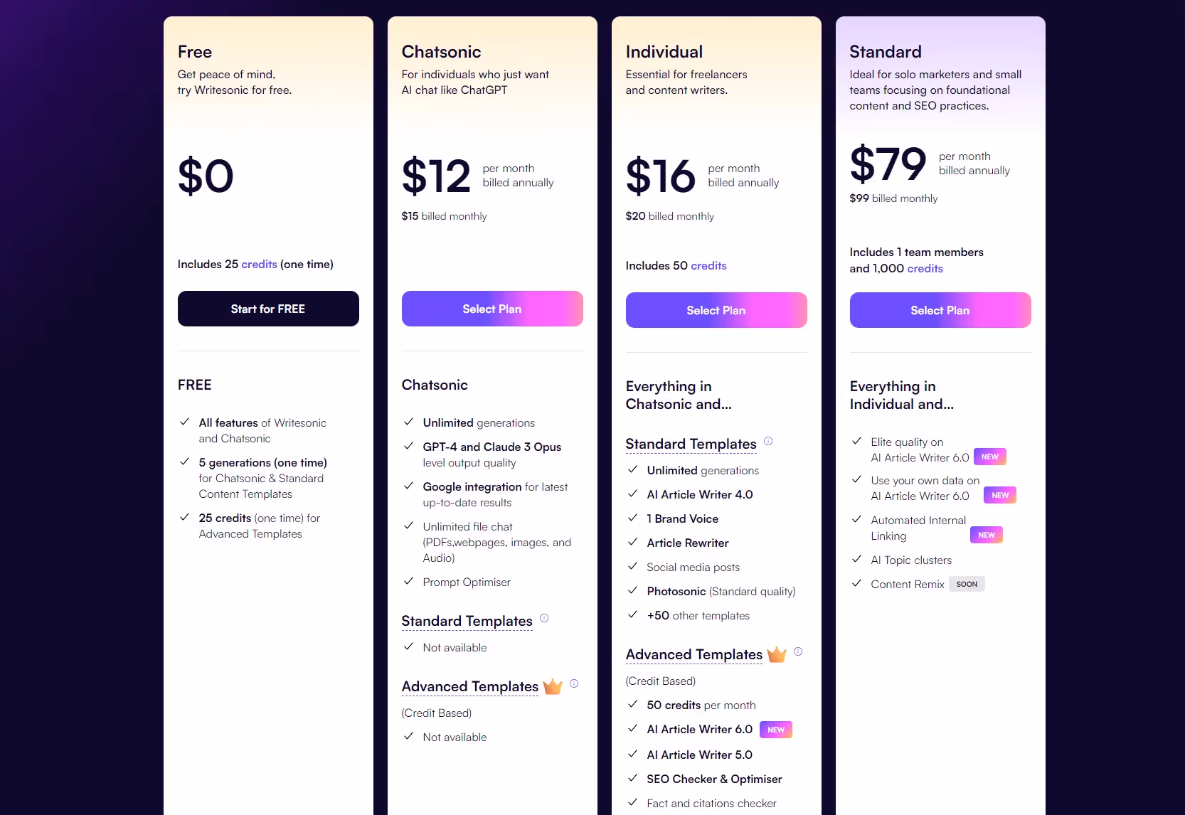 Writesonic Pricing