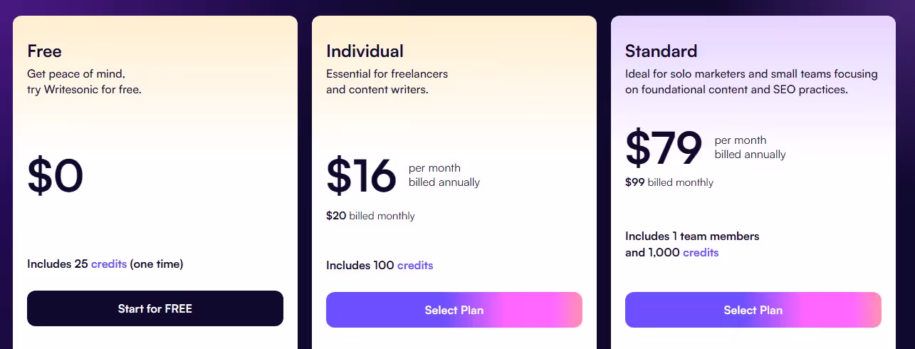 Writesonic Pricing