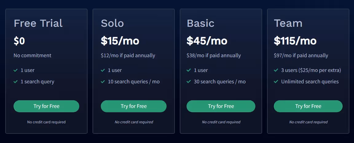 Frase.io Pricing