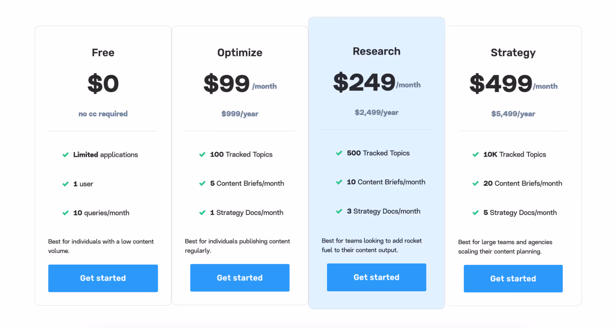 MarketMuse Pricing