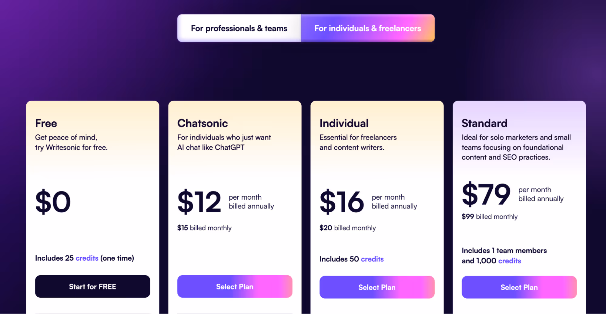 Writesonic Pricing