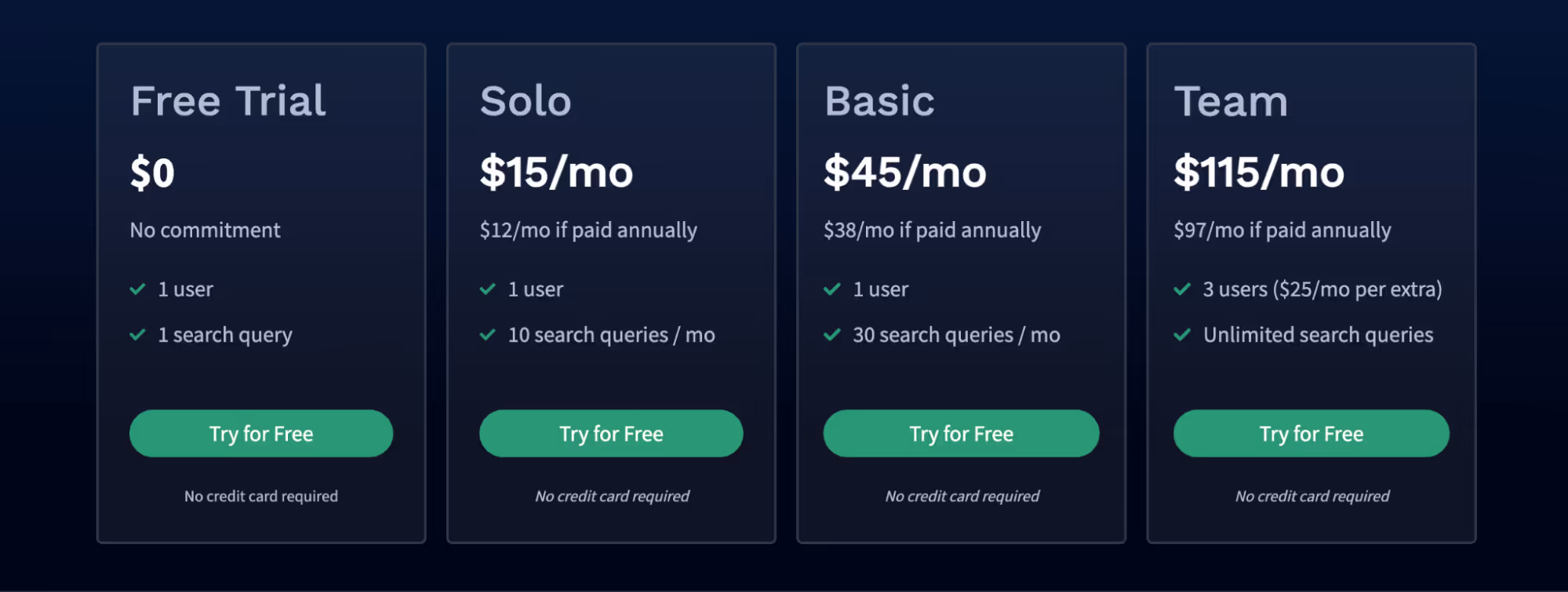 Frase io pricing chart