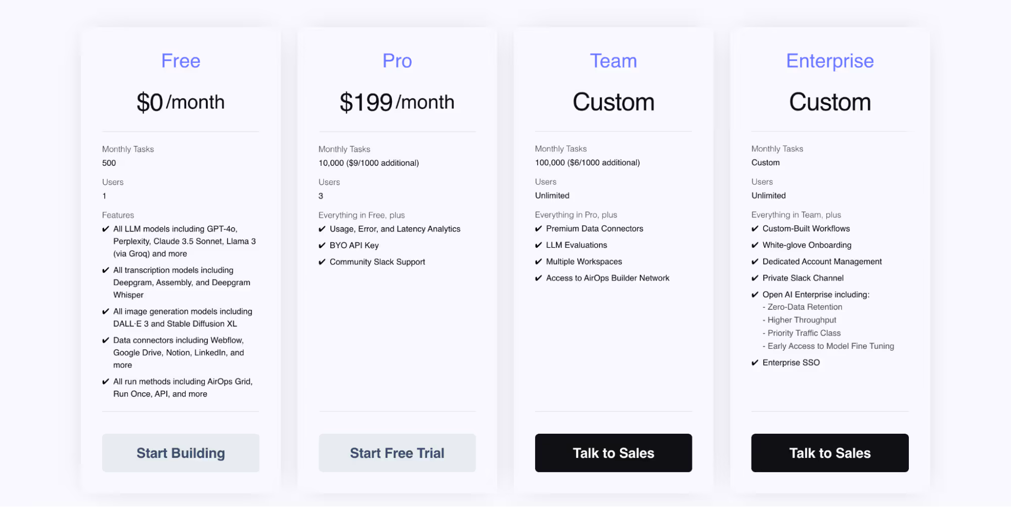 AirOps Pricing Screenshot
