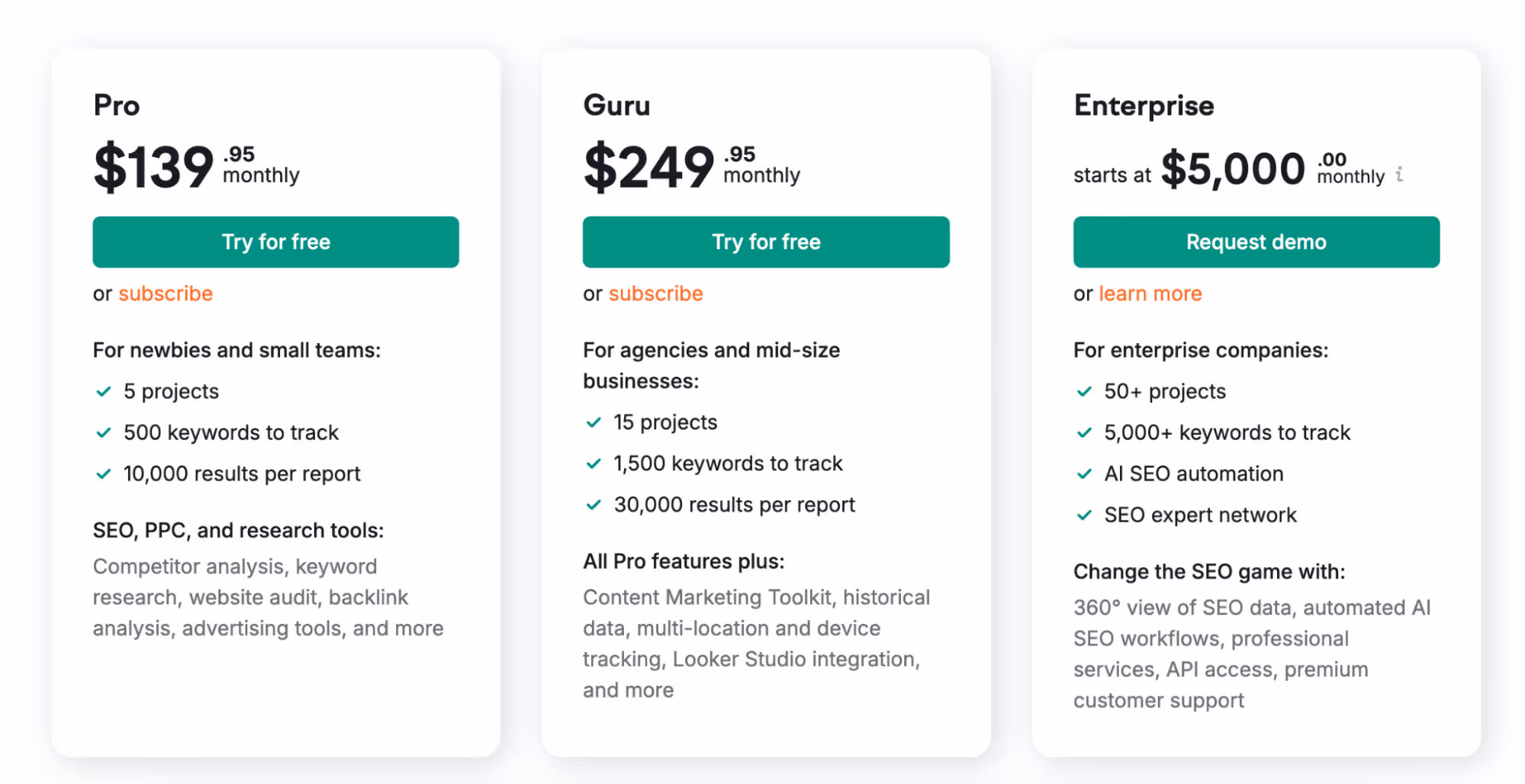 Semrush pricing