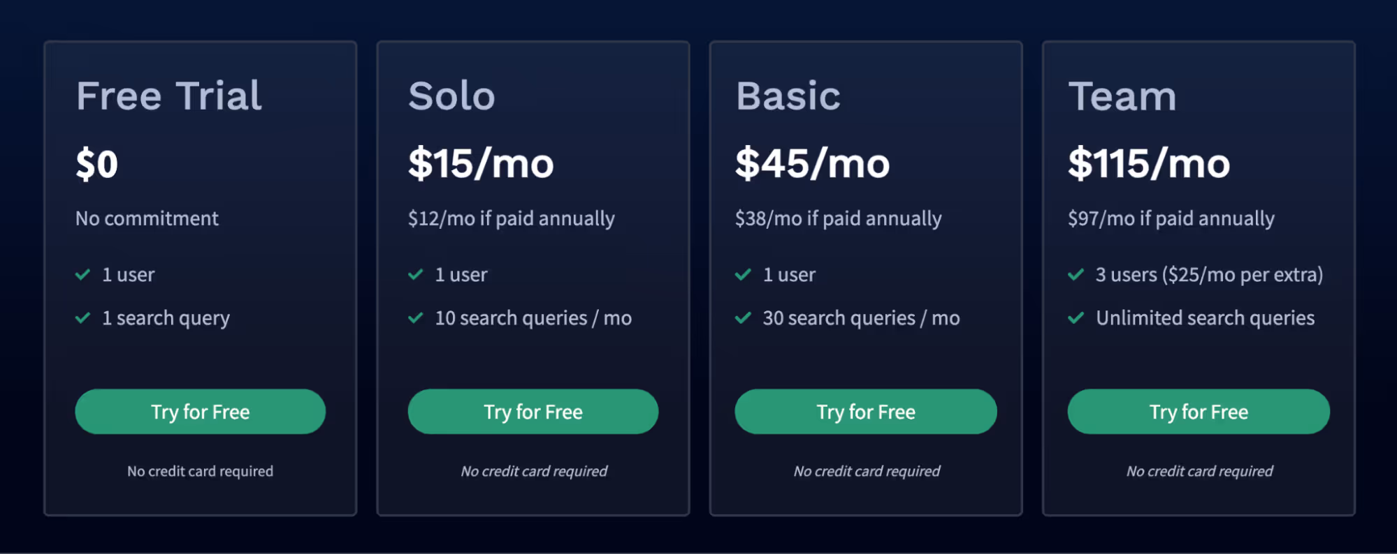 Frase Pricing
