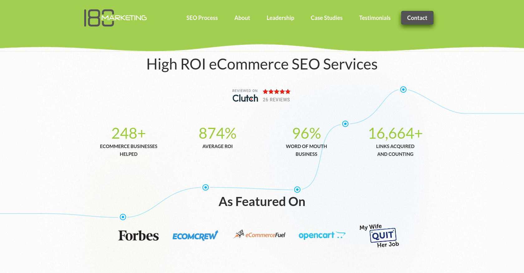 180 Marketing