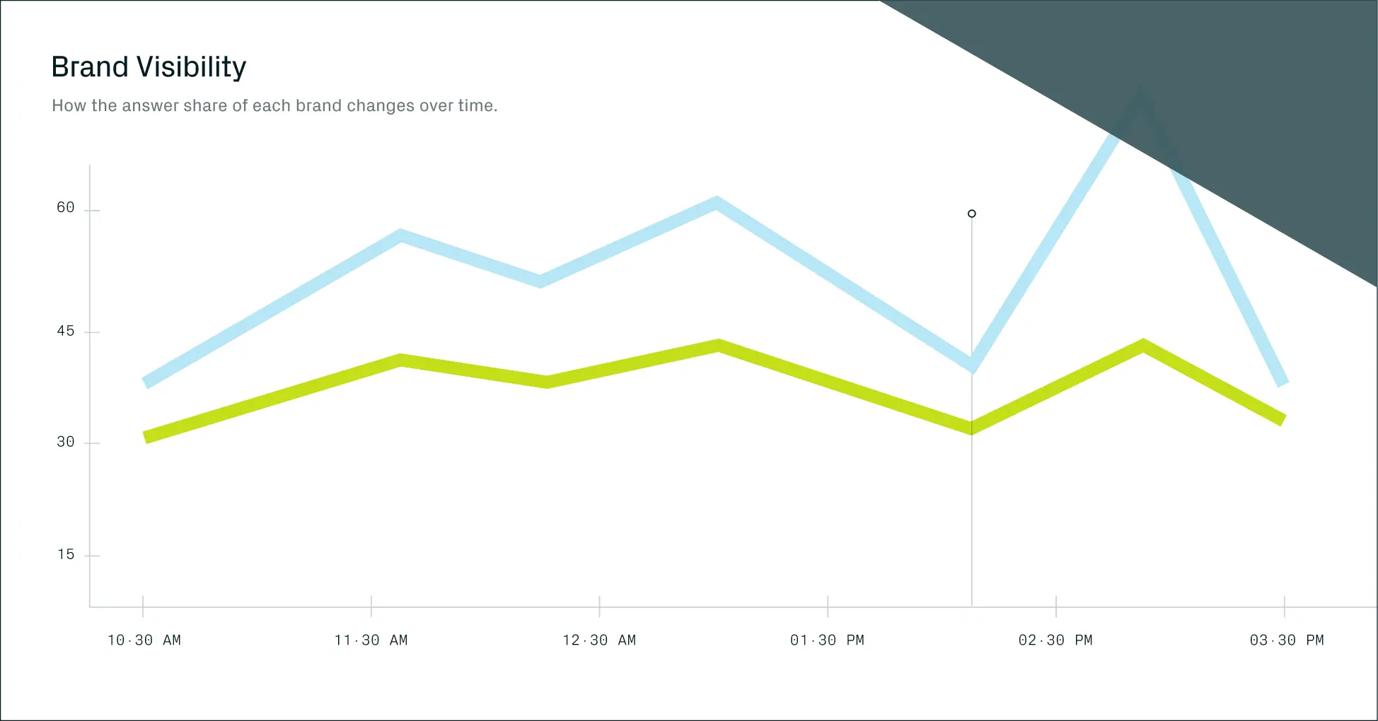 Gauge | AI Visibility Platform & Analytics for Generative Engine  Optimization