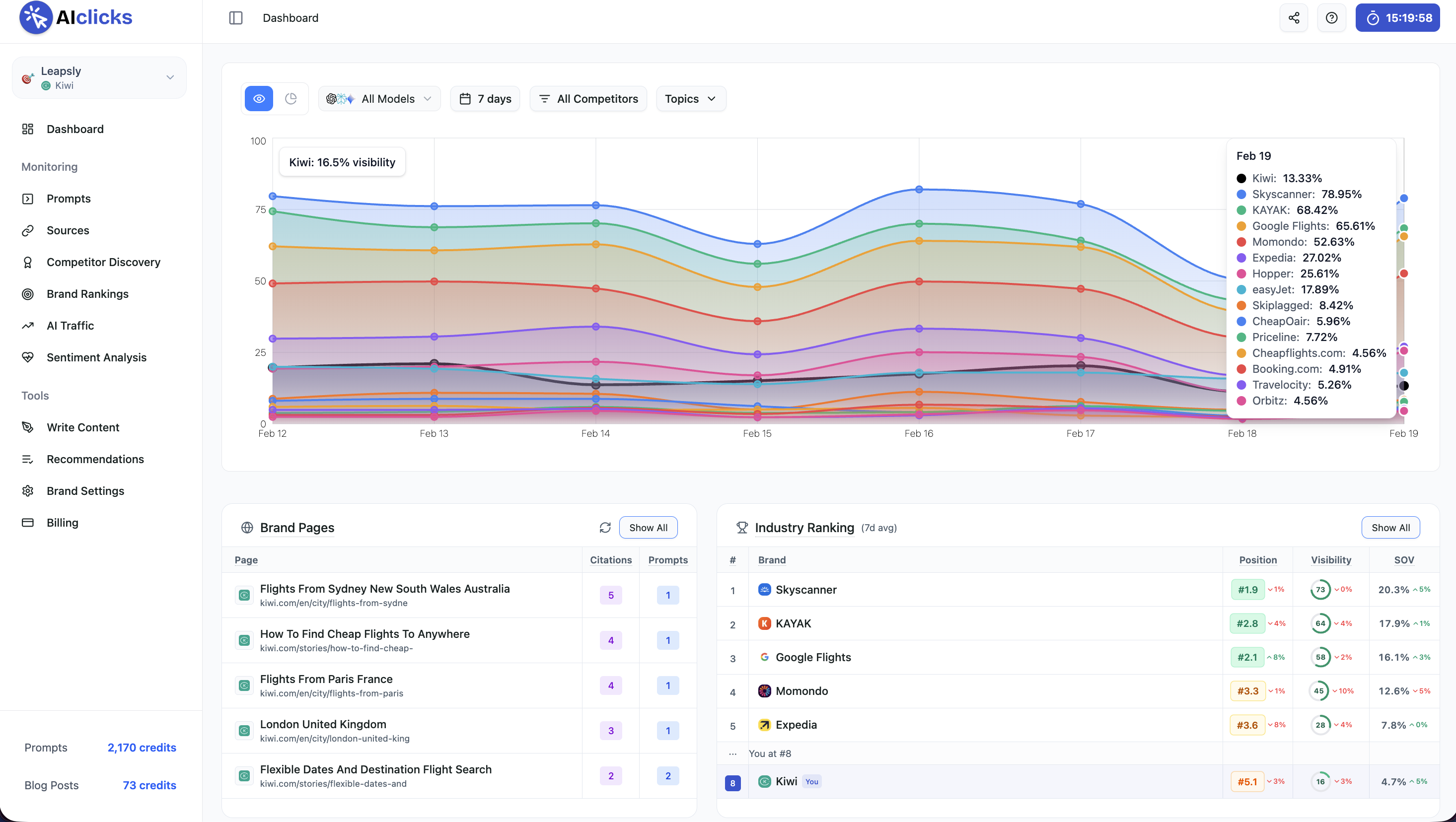 AIclicks Reviews 2026: Details, Pricing, & Features | G2