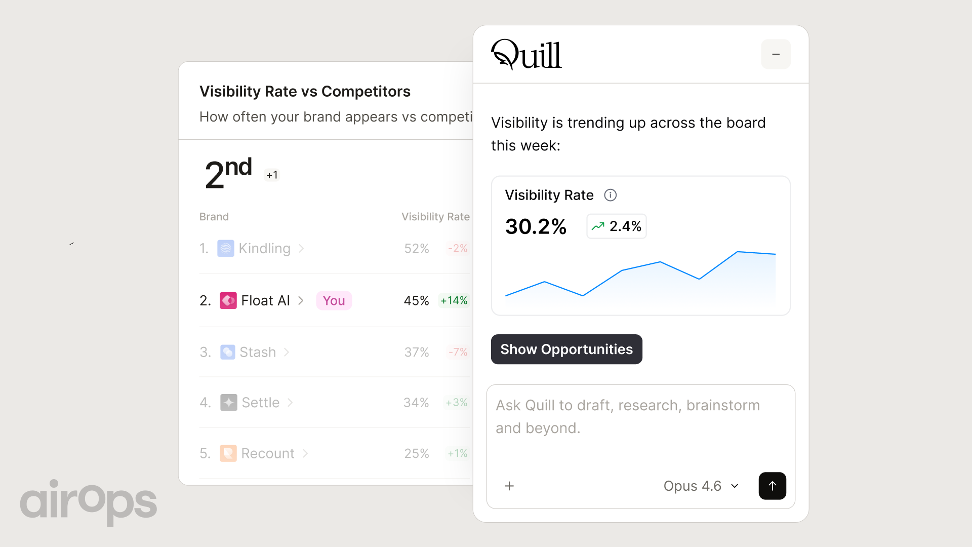 AirOps analytics dashboard showing AI citation overlap with organic search rankings